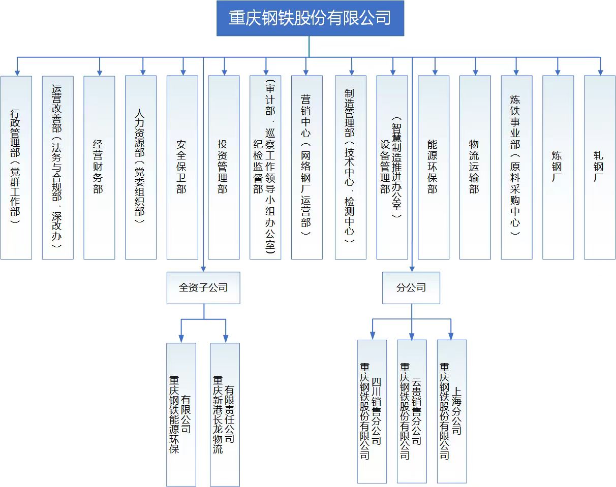 组织架构